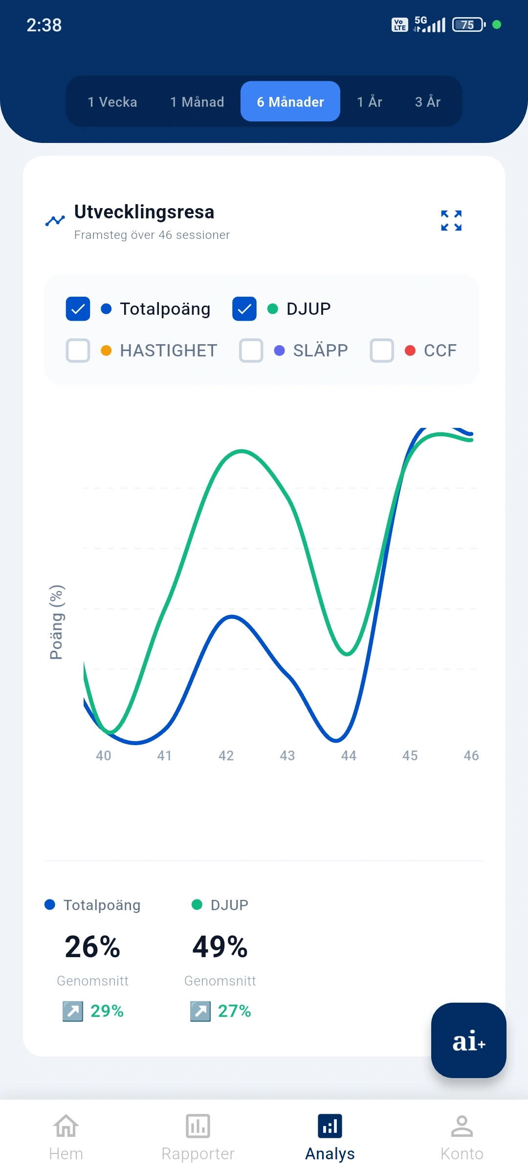 Ileria HLR app - Din AI-coach för att rädda liv 10