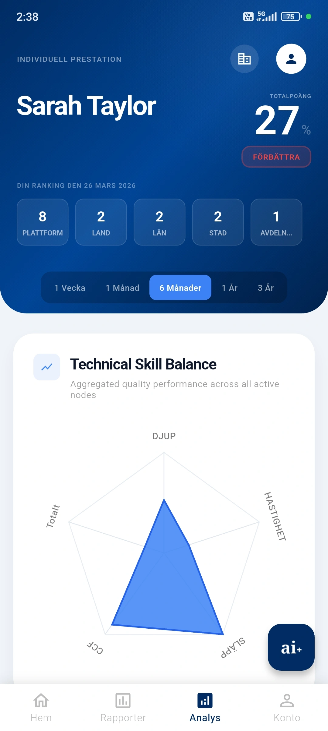 Ileria HLR app - Din AI-coach för att rädda liv 8